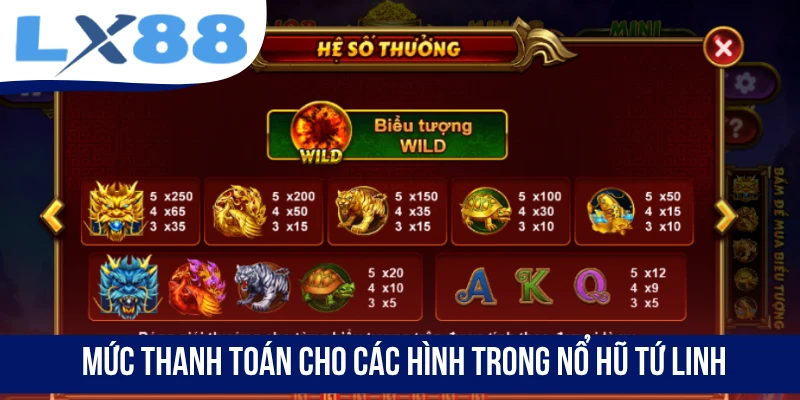Mức thanh toán cho các hình trong Nổ Hũ Tứ Linh